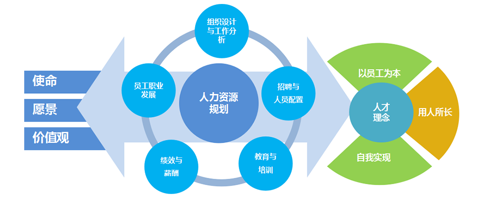 傳承與落實企業(yè)文化